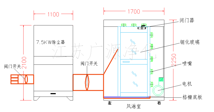 風(fēng)淋吹塵室